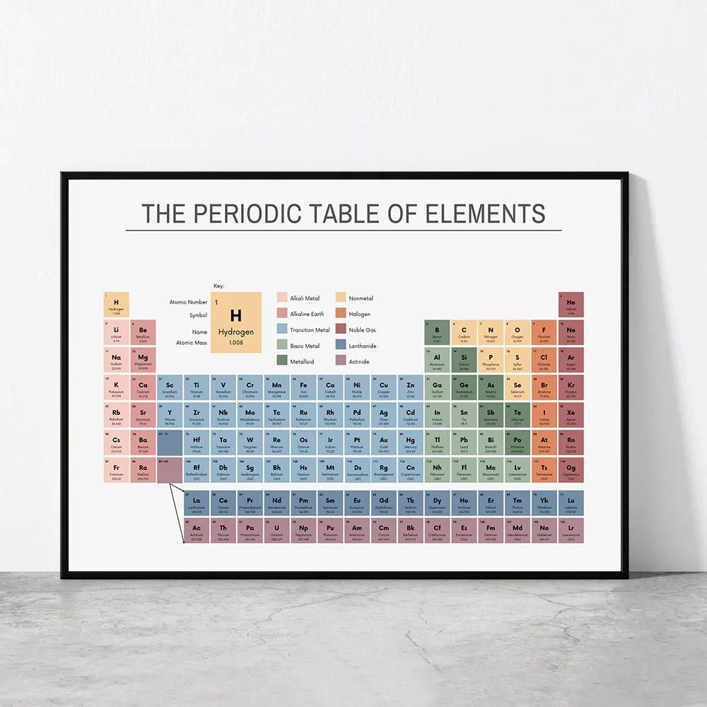 Office Furniture Direct - Tabel Periodik Unsur Bagan Kimia Poster