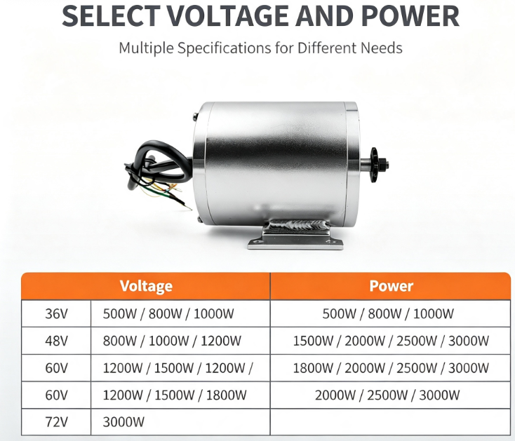 Motor Listrik DC Tanpa Sikat,  - Office Furniture To Go ulasan dan harga